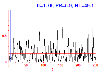 Survival probability